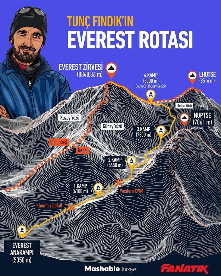 Tunç Fındıkın tarihi yürüşü start alıyor Oksijen kullanmadan Evereste