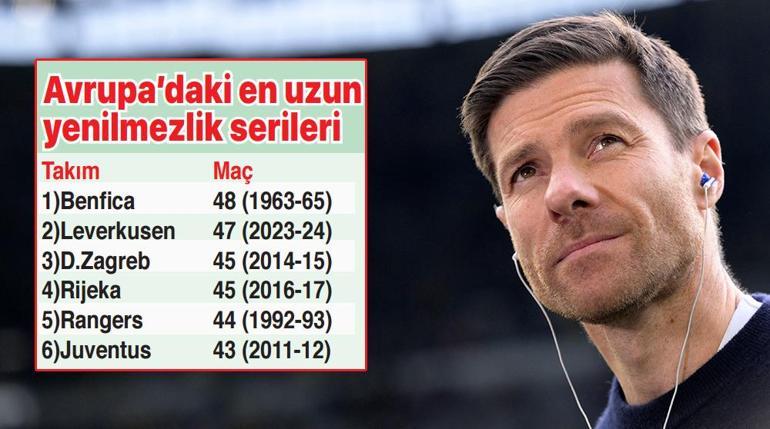 Bayer Leverkusenin peri masalı Dev rekora 1 maç...