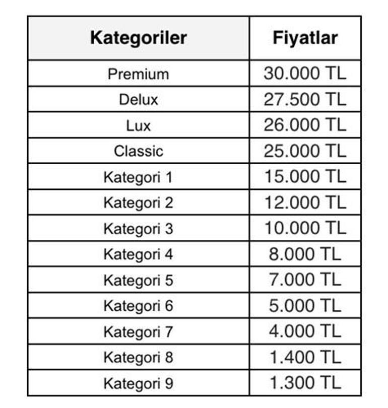 Son dakika | Galatasaray - Fenerbahçe bilet fiyatları açıklandı