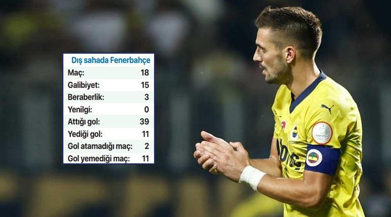 Galatasaray - Fenerbahçe derbisi öncesi çarpıcı rakamlar... Böylesi görülmedi