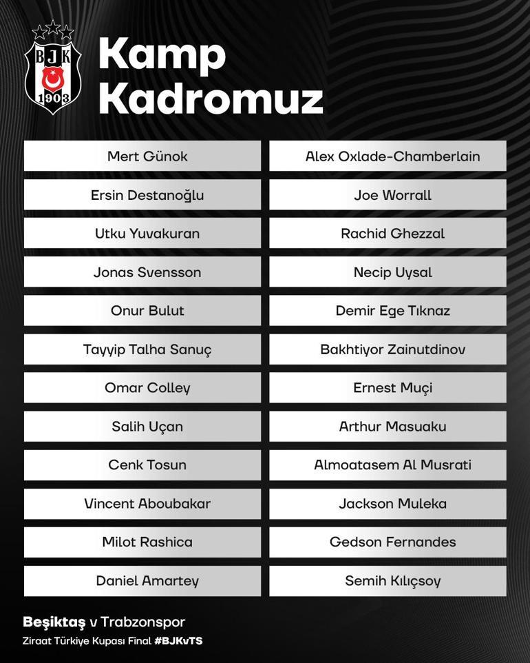 Beşiktaşın Trabzonspor maçı kamp kadrosu açıklandı 3 yıldız yok