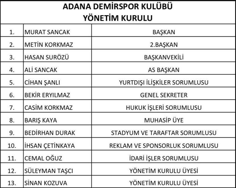 Murat Sancak Adana Demirspora geri döndü