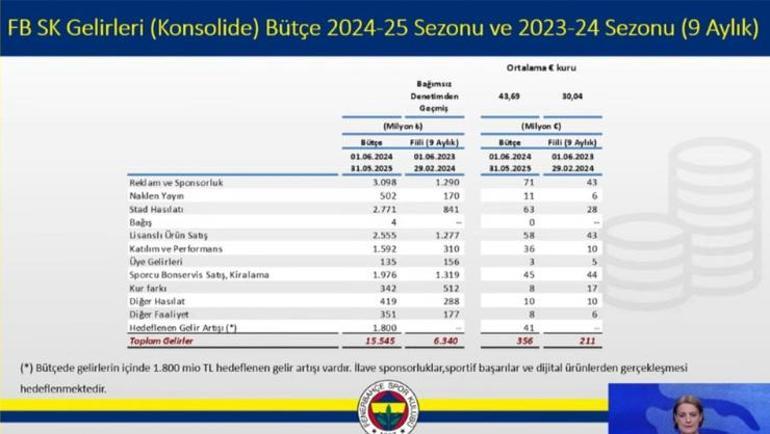 Fenerbahçede seçim heyecanı | Ali Koçtan Aziz Yıldırıma sert yanıt: İnsanlara çamur atarken biraz düşünün