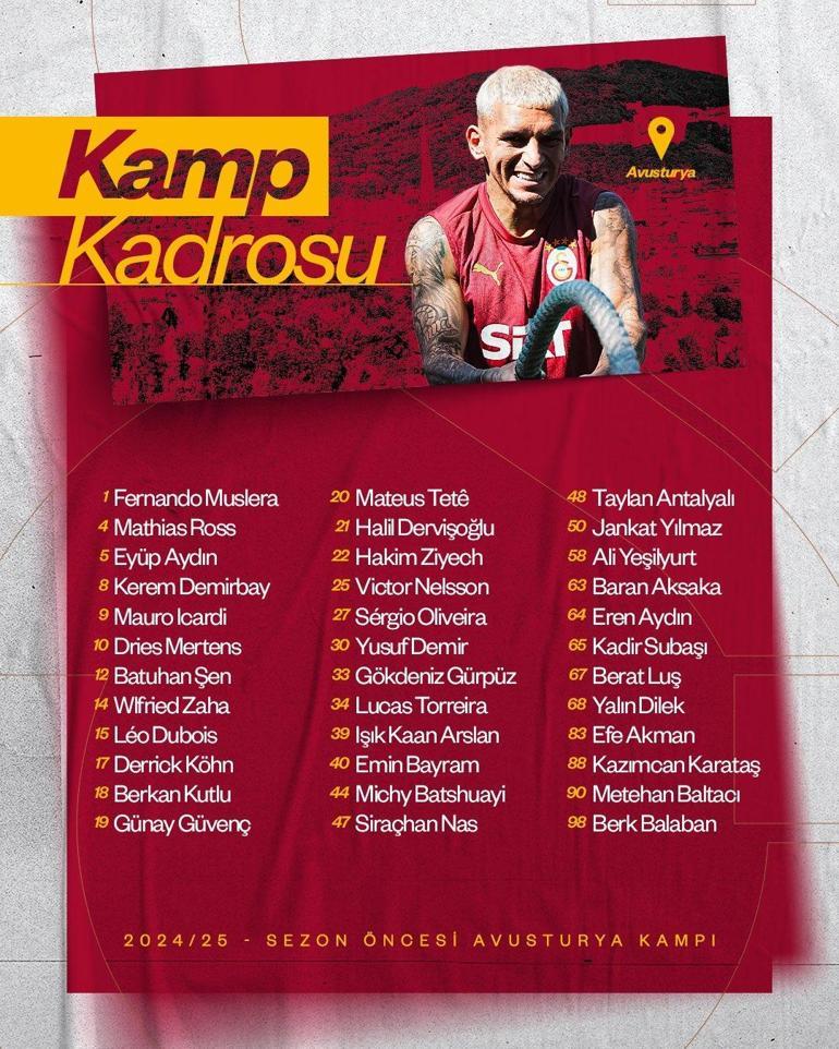 Galatasarayın Avusturya kampı kadrosu açıklandı