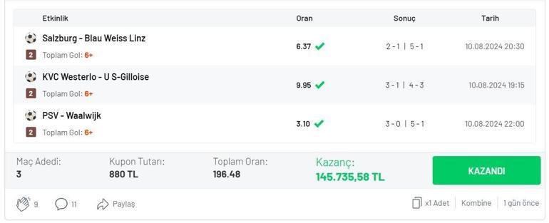 3 maça da “+6 gol” oynadı, 196.48 oranla 145 bin 735 TL kazandı