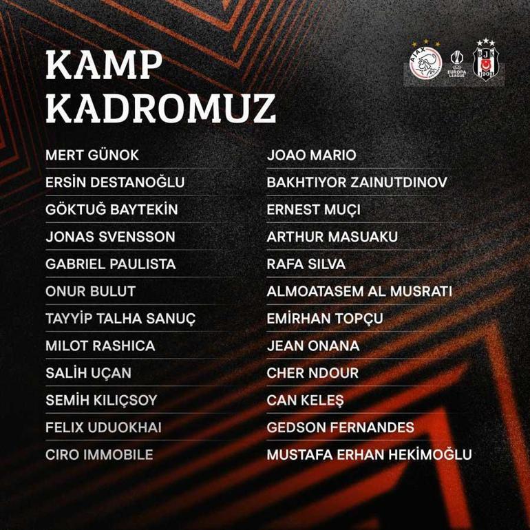 Beşiktaşın Ajax kadrosu belli oldu