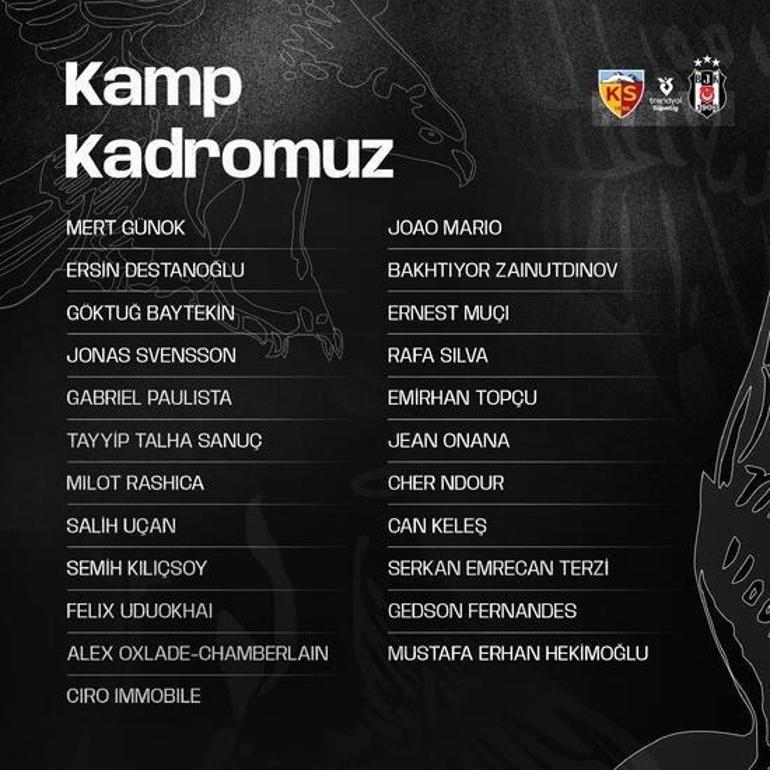 Beşiktaşın Kayserispor maçı kamp kadrosu açıklandı: 2 eksik