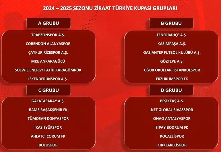 Ziraat Türkiye Kupası grup kuraları çekildi İşte Beşiktaş, Fenerbahçe, Galatasaray ve Trabzonsporun rakipleri