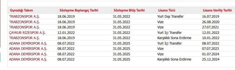 Yusuf Sarının yeni adresi belli oldu İşte sözleşme şartları