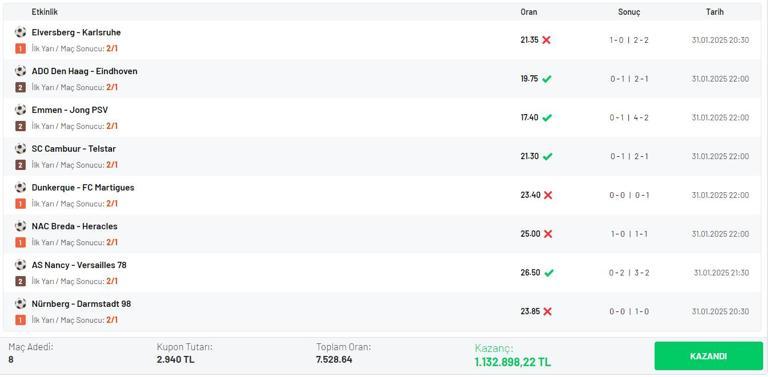 Sistem kuponunda 4 maçın ilk yarı/maç sonucunu bildi, 1.132.898,22 TL kazandı