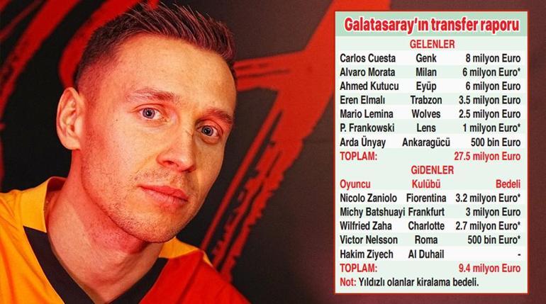 Galatasaraydan dolu dolu transfer dönemi Son yılların en hareketli kışı...