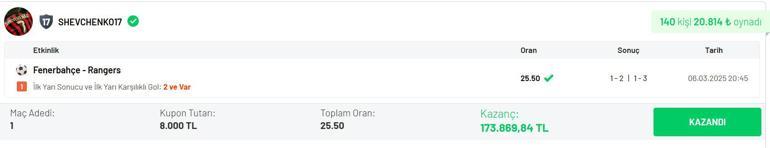 Tek maçta 25.50 oran yakalayan Misli fenomeni Shevchenko17 şova devam ediyor…