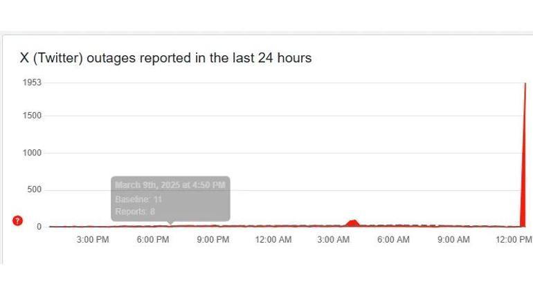 X (Twitter) çöktü mü X (Twitter) neden açılmıyor Twitter düzeldi mi, Ne zaman düzelecek | 10 MART 2025