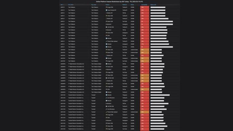 X (Twitter) çöktü mü X (Twitter) ne zaman açılacak Twitter erişim engeli