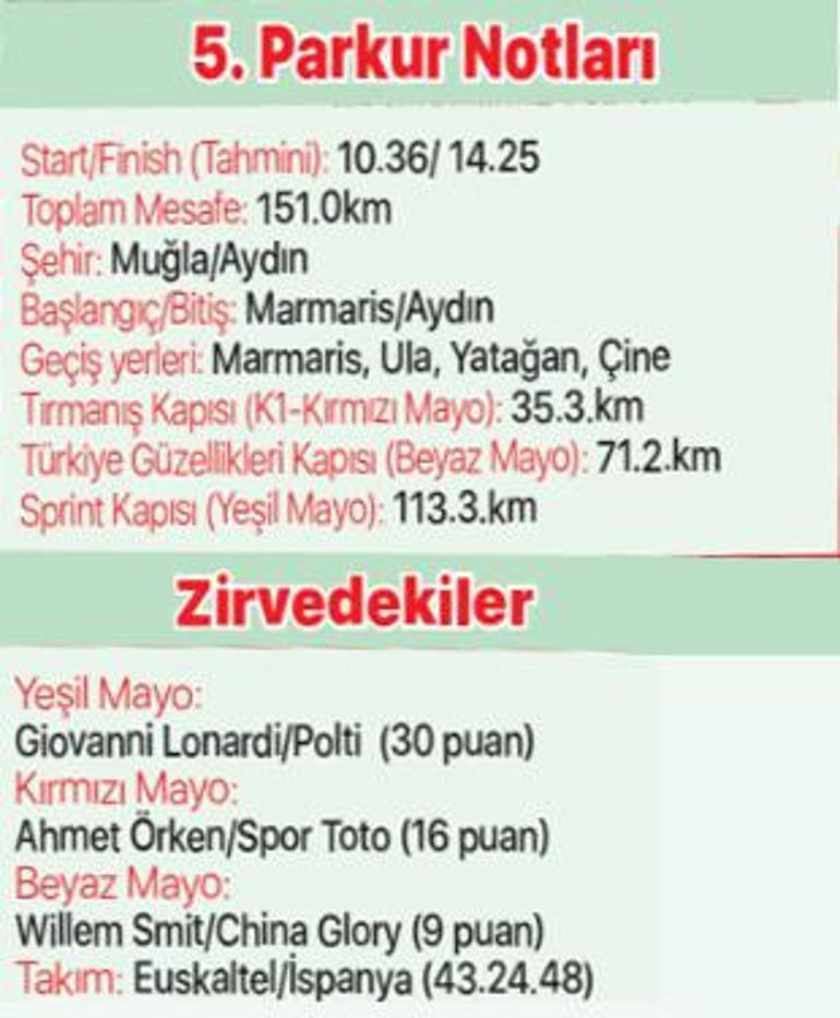 Cumhurbaşkanlığı Türkiye Bisiklet Turunda kırmızı mayo Ahmet Örkenin