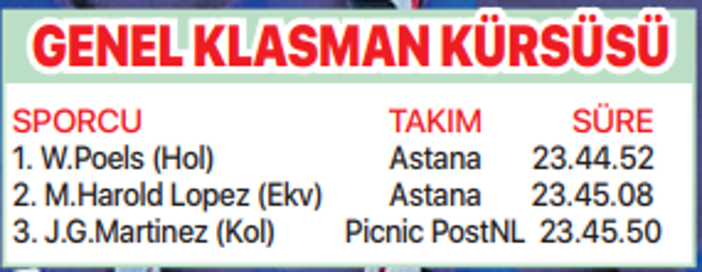 TURun şampiyonu Poels
