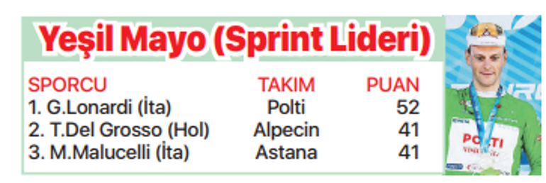 TURun şampiyonu Poels