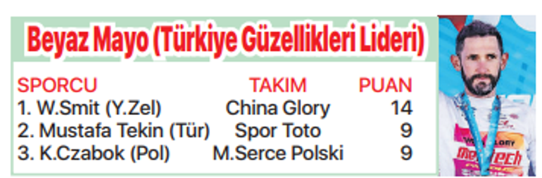 TURun şampiyonu Poels