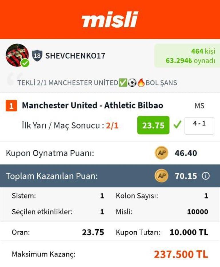 SHEVCHENKO17 geceye damga vurdu İY / MS ve oyuncu bahis tahminleriyle 596 kişiye kazandırdı…