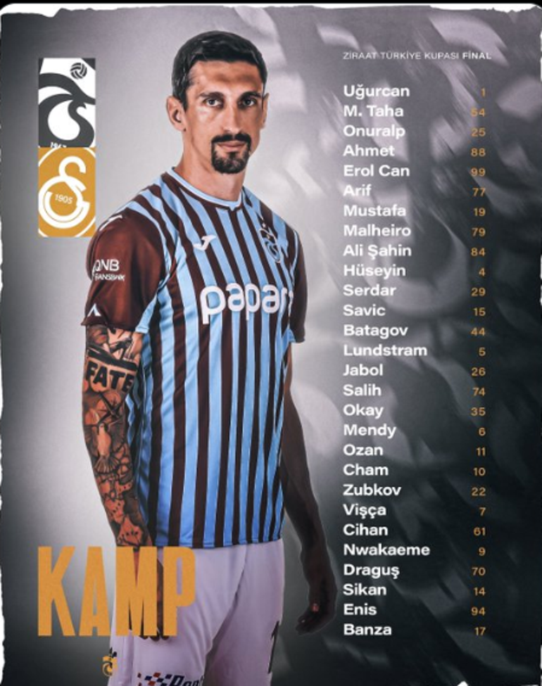 Trabzonsporun Galatasaray maçı kamp kadrosu açıklandı Uğurcan Çakır ve Savic...