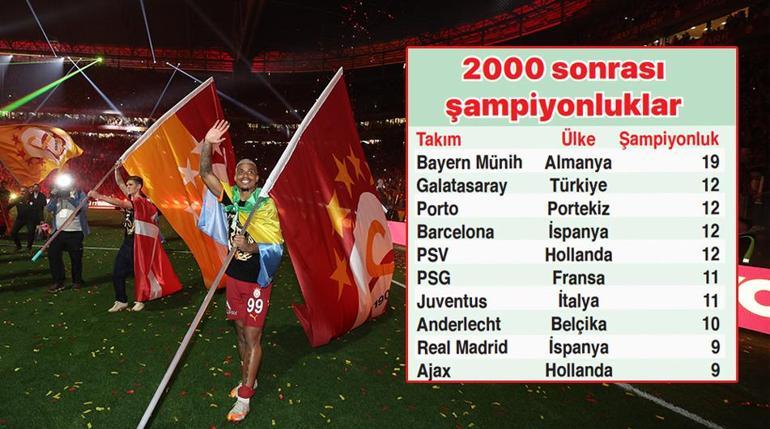 Galatasaraydan 2000li yıllara damga... Devleri solladı