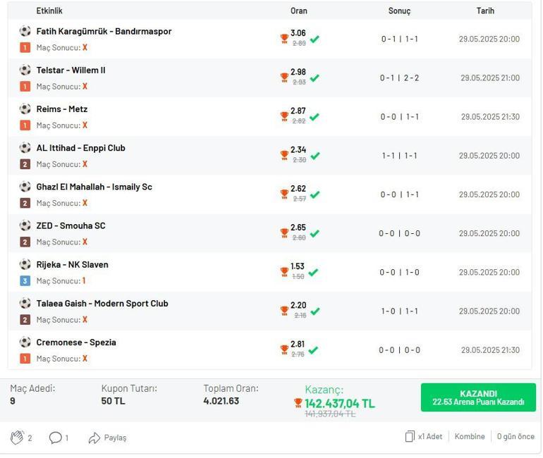 9 maçla 4.021,63 oran bildi 50 TL’ye 142.437 TL kazandı