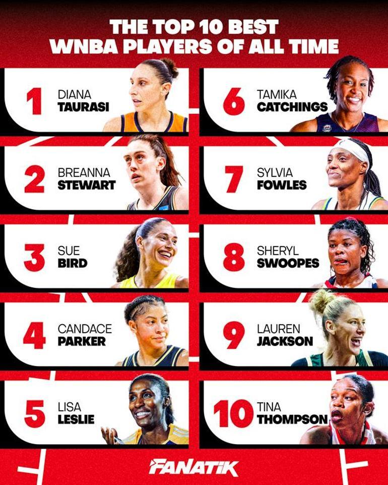 Ranked: The top 10 best WNBA players of all time