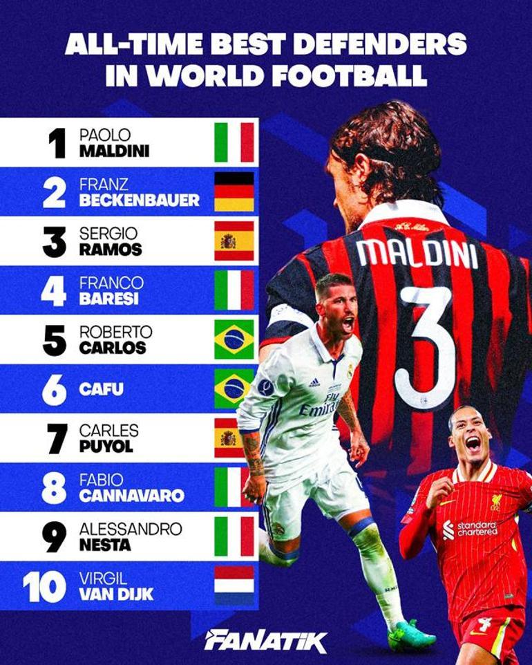 Ranked: All-time best defenders in world football