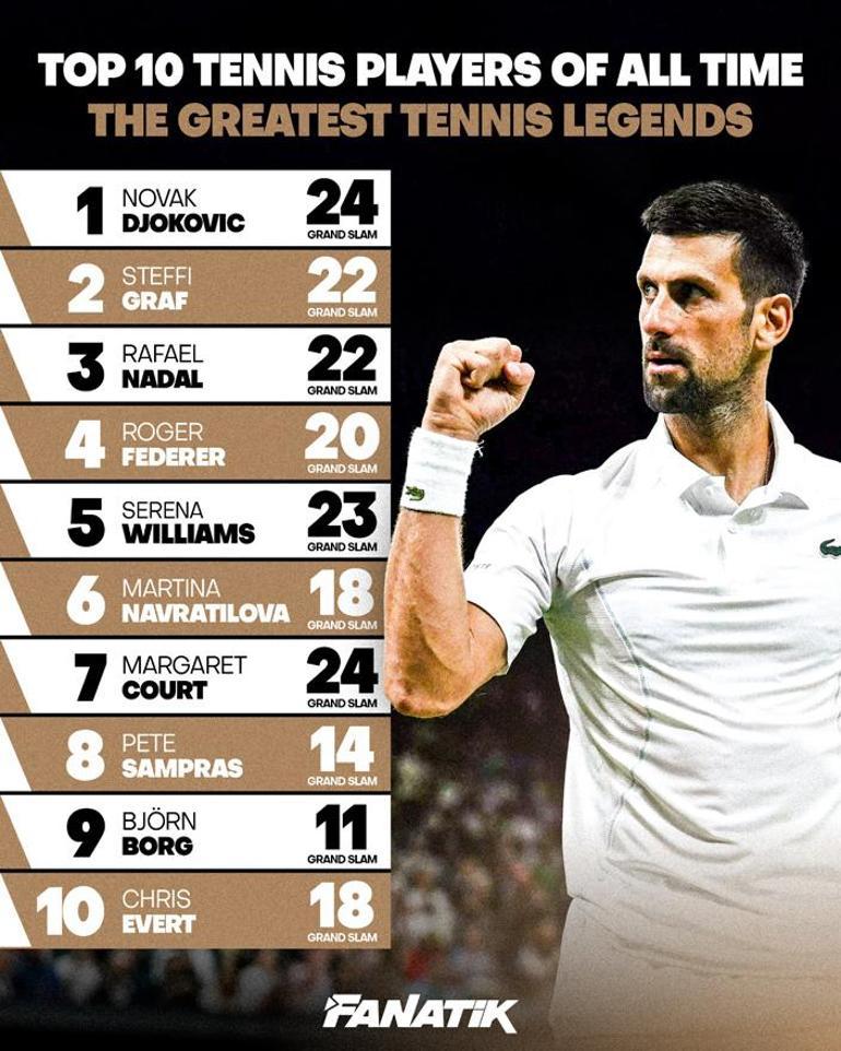 Top 10 tennis players of all time - The greatest tennis legends