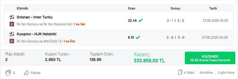 45’te gelen golle 136.95 oran bildi 2 maçla 333.858 TL kazandı