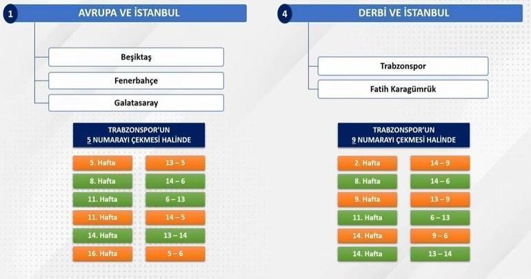 Süper Ligde 2025-2026 sezonu derbi tarihleri belli oldu Galatasaray, Fenerbahçe, Beşiktaş, Trabzonspor...