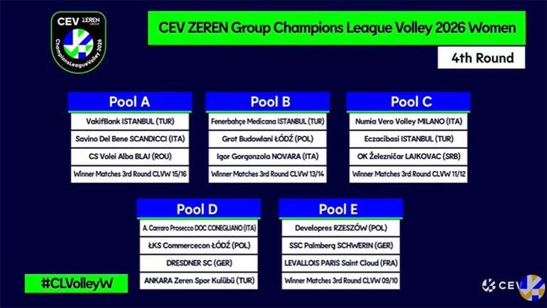 Türk takımlarının Avrupadaki rakipleri belli oldu Fenerbahçe, Galatasaray, VakıfBank, Eczacıaşı...