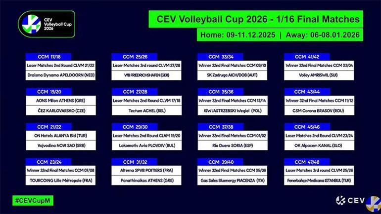 Türk takımlarının Avrupadaki rakipleri belli oldu Fenerbahçe, Galatasaray, VakıfBank, Eczacıaşı...