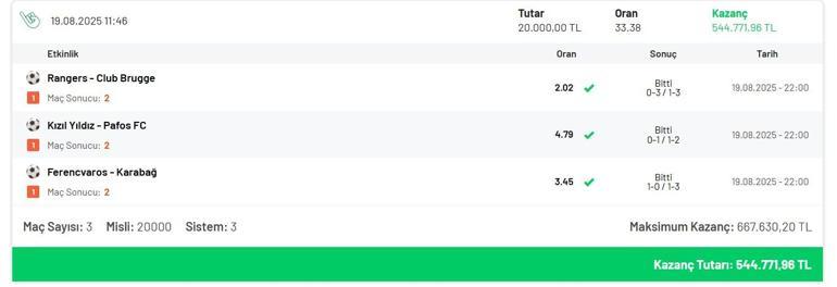 Deplasman takımları geceye damga vurdu 3 aynı kuponla toplamda 1.635.813 TL kazandı