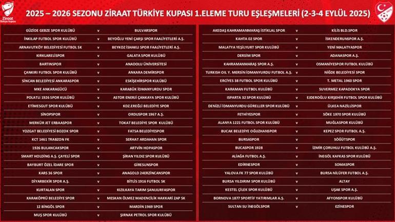 Ziraat Türkiye Kupası 2 Eylülde başlıyor; işte 1. Eleme Turu eşleşmeleri