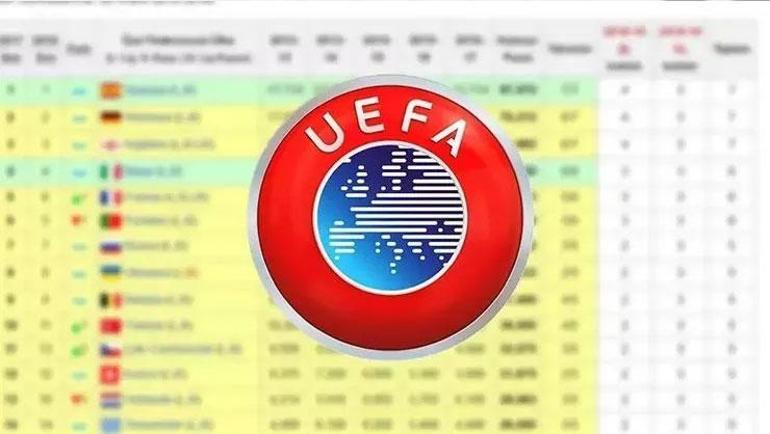 Ülke puanı güncel liste (28 Ağustos 2025) Türkiye kaçıncı sırada