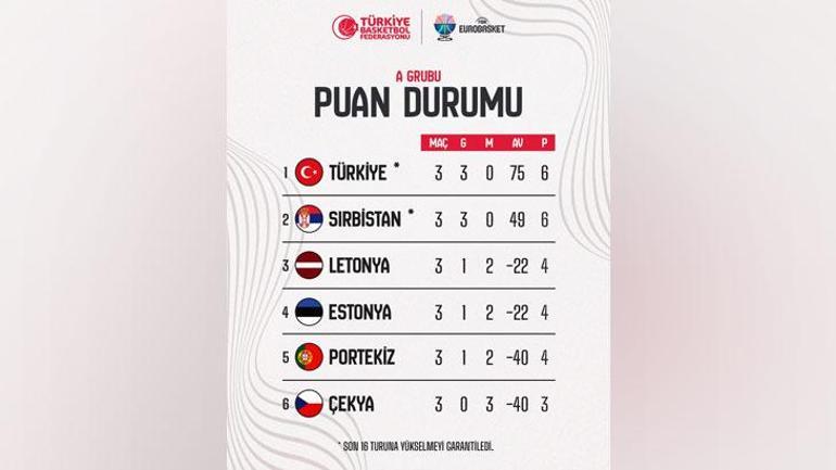 EuroBasket2025: Türkiye - Estonya maçı ne zaman, saat kaçta, hangi kanalda TRT Spor mu TRT Spor Yıldız mı yayınlıyor