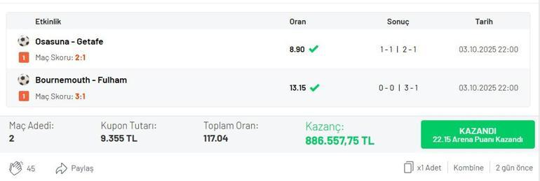 90’da gelen golle maçın skorunu bildi 117.04 oran ile 886.557 TL kazandı…