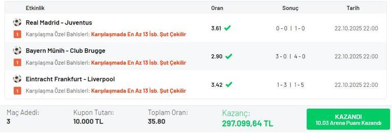 3 maça şut bahsi oynadı, 35.80 oran ile 297 bin TL kazandı