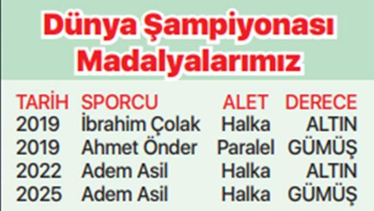 Adem Asil dünya ikincisi