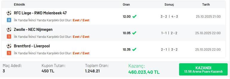 İlk Yarıda/İkinci Yarıda Karşılıklı Gol Olur tahminleriyle 1.248.21 oran bildi, Misli’de 460.000 TL kazandı