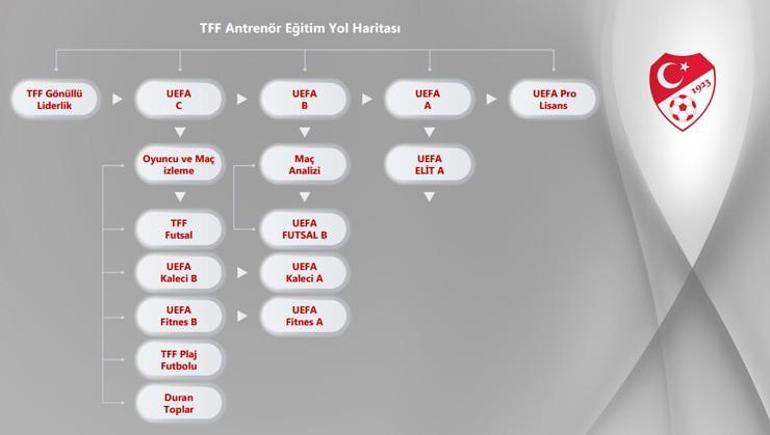 TFF Antrenör Eğitim Müdürlüğü 4 yıllık stratejik planı yayınladı