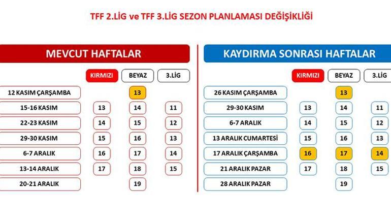 TFFden 2.Lig ve 3.Lig kararı