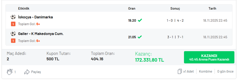 İskoçya tarih yazdı 500 TL’ye 172.331 TL kazandı...