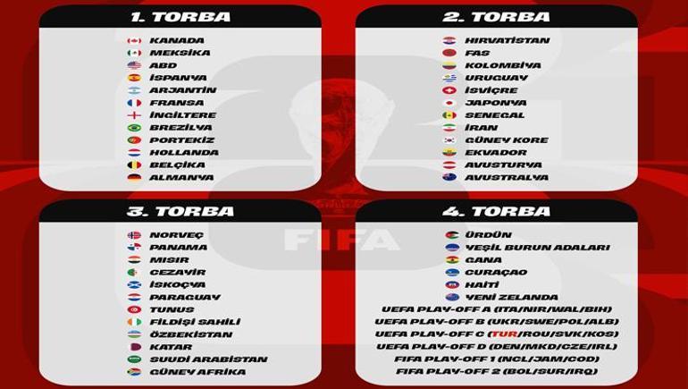2026 Dünya Kupasında kuralar çekiliyor: İşte torbalar