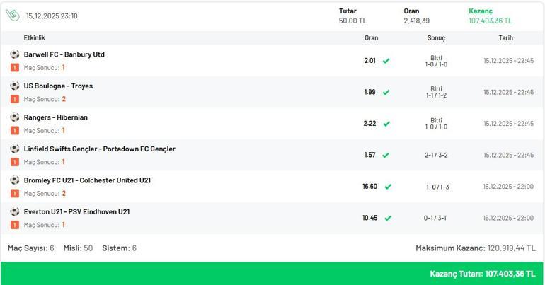 90+4’te gelen golle 2.418 oran yakaladı 50 TL’ye 107.403 TL kazandı…