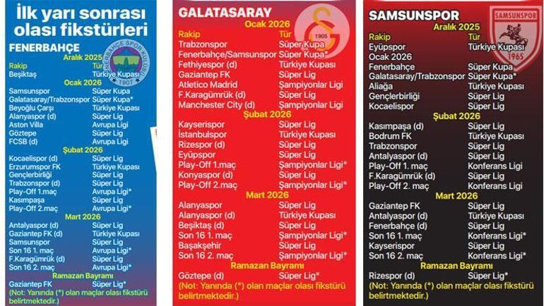 Süper Lig’in devlerine tatil yok Fenerbahçe 22 maç Galatasaray 21 maç yapacak