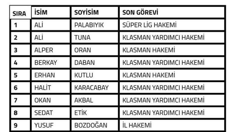 Ali Palabıyık bahis operasyonundan PFDKye sevk edildi