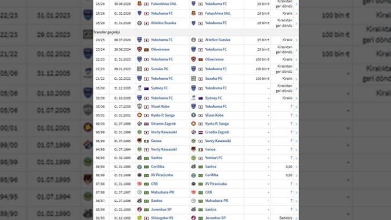 Dünyanın en yaşlı futbolcusu bir kez daha transfer oldu