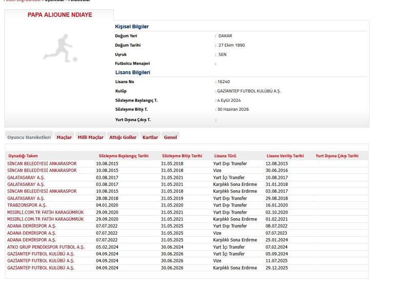 Gaziantep FKda Badou Ndiaye ile yollar ayrıldı TFFye bildirildi